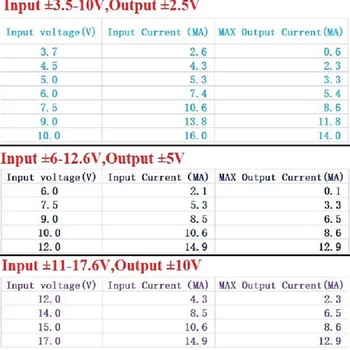 +-2.5 V 3.3 V, 5V 7.5 V 10V 12V TL341 Mare Precizie Tensiune de Referință Module pentru OPA ADC DAC LM324 AD0809 DAC0832 ARM MCU STM32