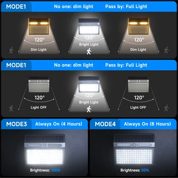 LED-uri în aer liber Lumina Solara din Otel Inoxidabil Shell Impermeabil 4 Moduri de MIȘCARE PIR Lampă Solară Casă de Țară Curte Lumini de Perete