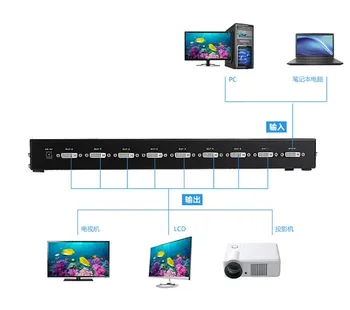 MT-Viki 8 Port DVI Splitter Video Distribuitor 1x8 DVI-I DVI-D 24+1 24+5 Compatibil 2048x1536 Imagine de Înaltă Rezoluție Duplicat