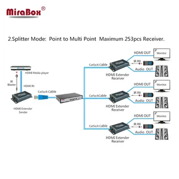 TCP IP HDMI Extender IR 1 Expeditor N Receptor 100m 200ft HDMI 1080P IR Extender Peste Cat5e/6 Cablu UTP rj45 HDMI Over IP Extender
