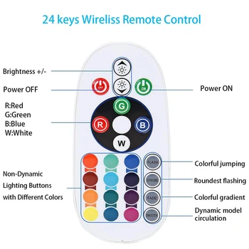 WIFI LED RGB Controller 750W Putere de Comutare de Alimentare Plug 24key Control de la Distanță Comutator de 220V 110V Benzi cu Led-uri Lumina de Neon Dimmer