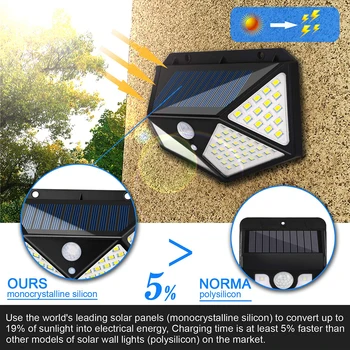 100LED Solare Alimentat Lumini de Perete Senzor de Mișcare rezistent la apă în aer liber Punte Garaj Lămpi Stradale Aleea Pridvorului de Perete de Lumină