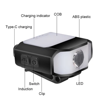 Senzor Capac Clip pe Lumina Farurilor 6 Moduri de COB LED Far Impermeabil de Tip C de Încărcare Lampă de Cap pentru Camping, Drumeții Funcționare