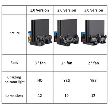 Pentru PS4/PS4 Slim/PS4 Pro Suport Vertical CONDUS de Racire Dual Fan Controler Încărcător Stație de Încărcare Pentru SONY Playstation 4 Cooler